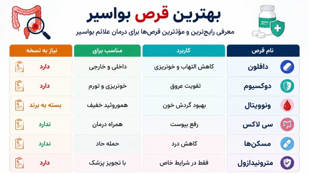 بهترین قرص بواسیر